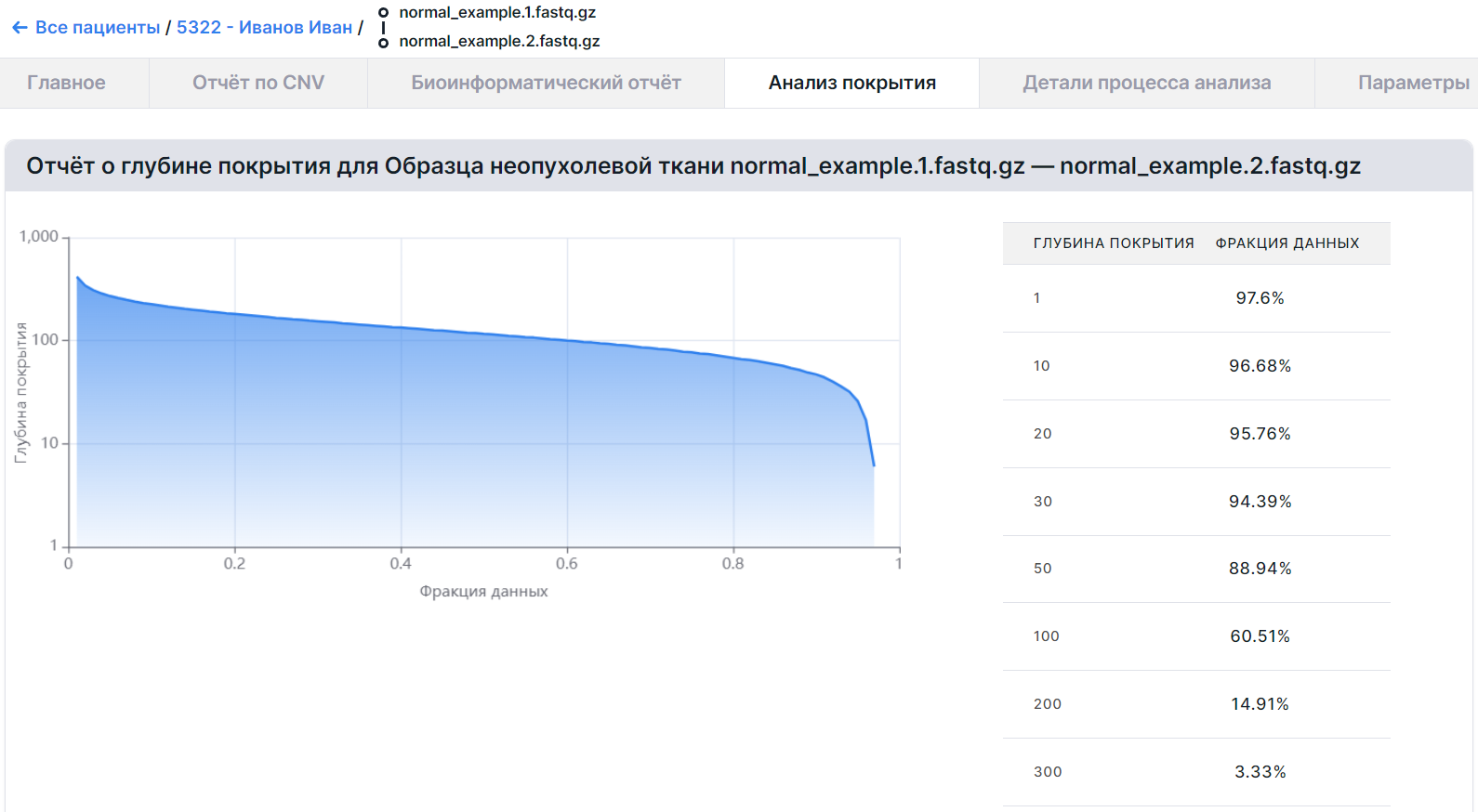 Coverage analysis